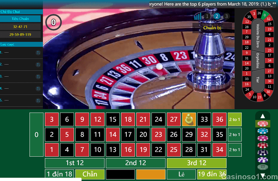 Nhung dieu nen tranh de khong dan den sai lam khi choi Roulette Hinh 1